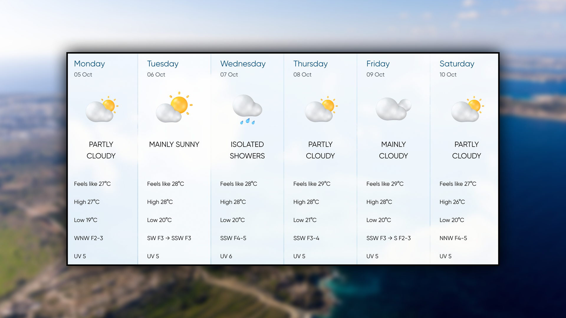 Sunshine to Showers: Here’s What Malta’s Weather Has in Store This Week